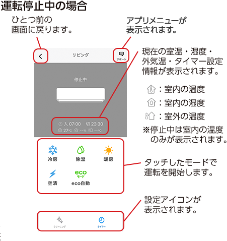 運転停止中の場合　ひとつ前の画面に戻ります。　アプリメニューが表示されます。　現在の室温、湿度、外気温、タイマー設定情報が表示されます。　室内の温度　室内の湿度　※停止中は室内の温度のみが表示されます。　タッチしたモードで運転を開始します。　設定アイコンが表示されます。