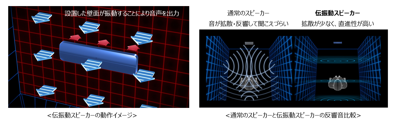 AUREXブランド第二弾新製品 ワイヤレススピーカー2種類を発売 | 東芝