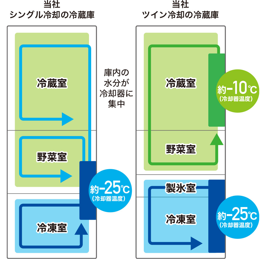 ツイン冷却イメージ図