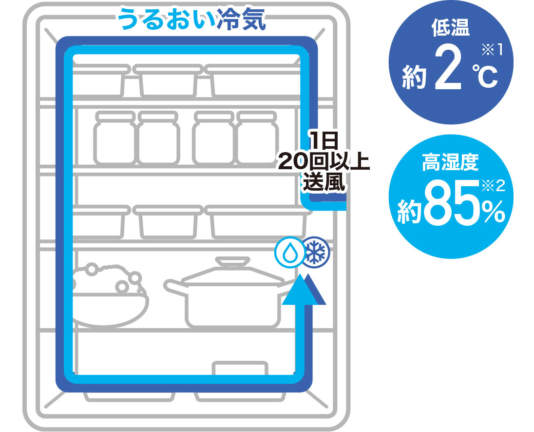 ツイン冷却イメージ図