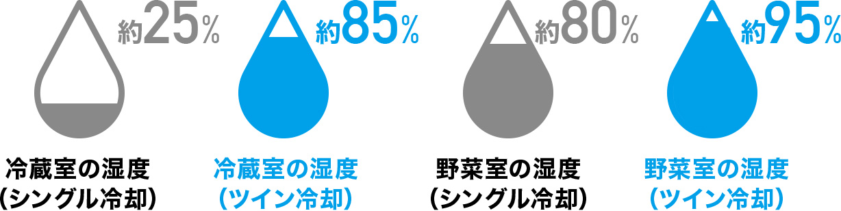 ツイン冷却イメージ図