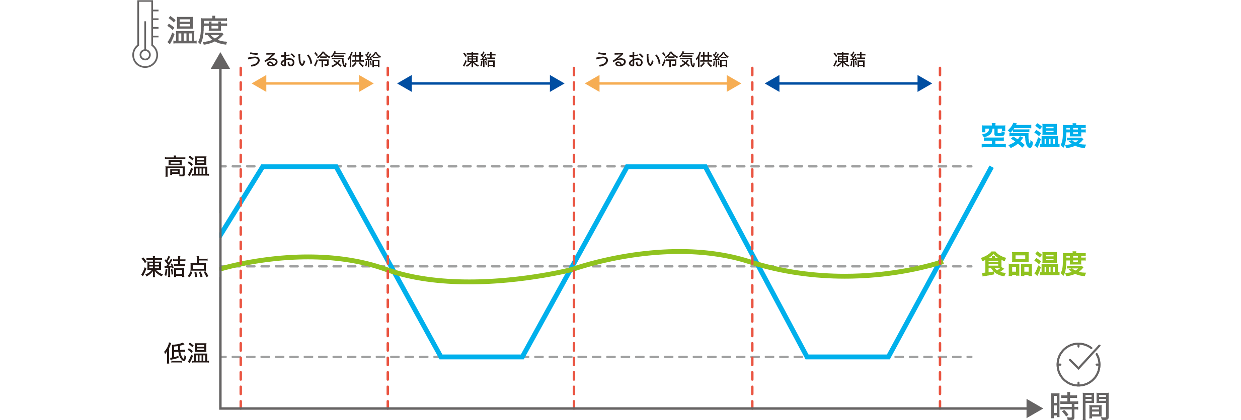 氷結晶チルドイメージ図