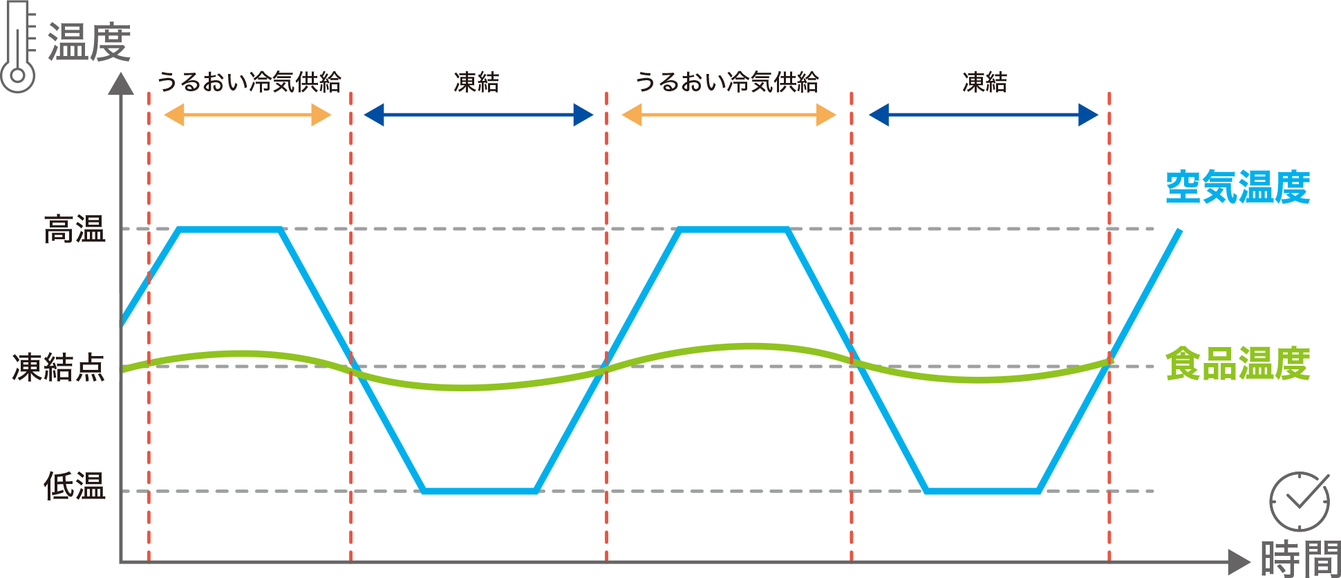 氷結晶チルドイメージ図