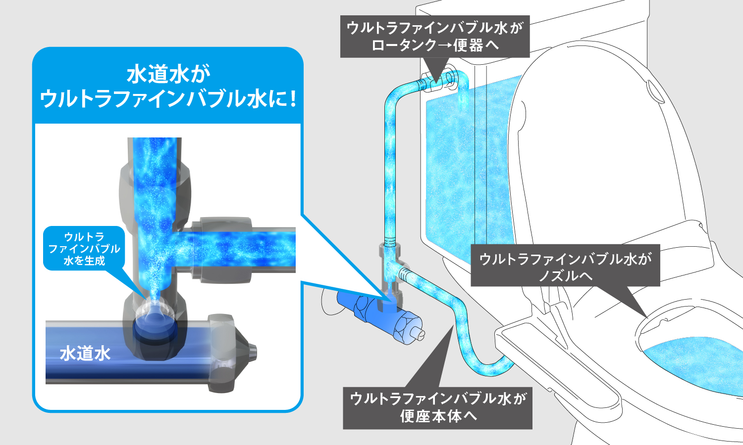 温水洗浄便座　SCS-TCU1020　ウルトラファインバブル　便器洗浄