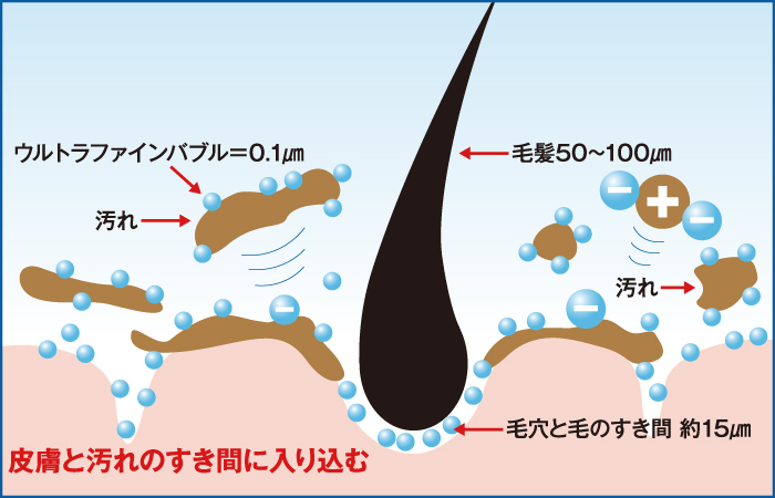 温水洗浄便座　SCS-TCU1020　ウルトラファインバブル　おしり洗浄