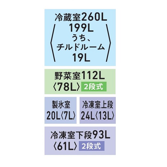 各部屋容量