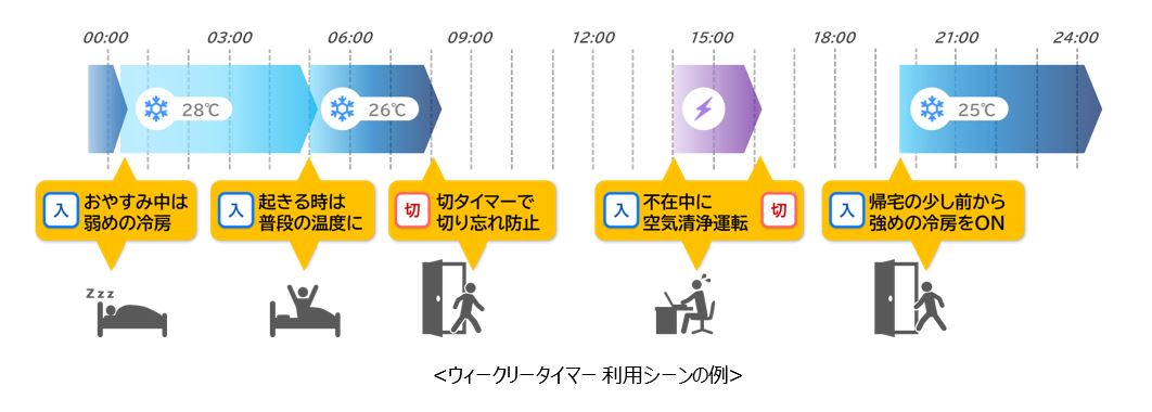 新機能「弱冷房」モードと脱臭可能な「プラズマ空清」を搭載したルームエアコン発売 | プレスリリース | 東芝ライフスタイル株式会社 | 東芝 ライフスタイル株式会社