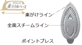 東芝コードレスアイロン　TA-FDX770　かけ面形状