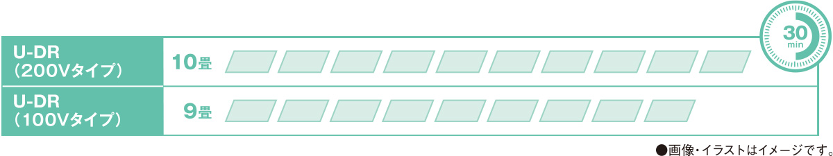 U-DR（200Vタイプ）10畳 U-DR（100Vタイプ）9畳