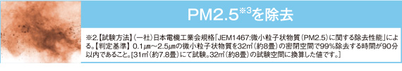 PM2.5※3を除去