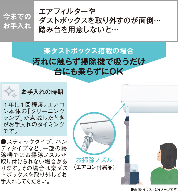 今までのお手入れ、エアフィルターやダストボックスを取り外すのが面倒 踏み台を用意しないと 楽ダストボックス搭載の場合、汚れに触らず掃除機で吸うだけ台にも乗らずにOK