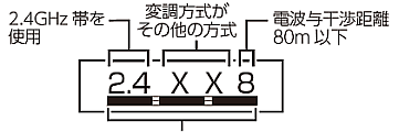 Bluetooth電波仕様