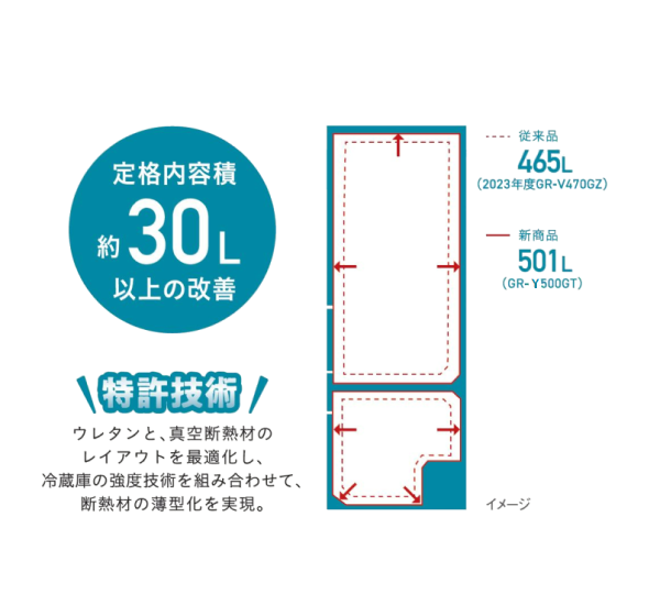 500GTの特長