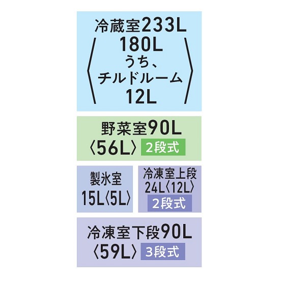 GR-Y450GT　各部屋容量