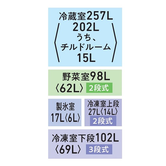 GR-Y500GT　各部屋容量