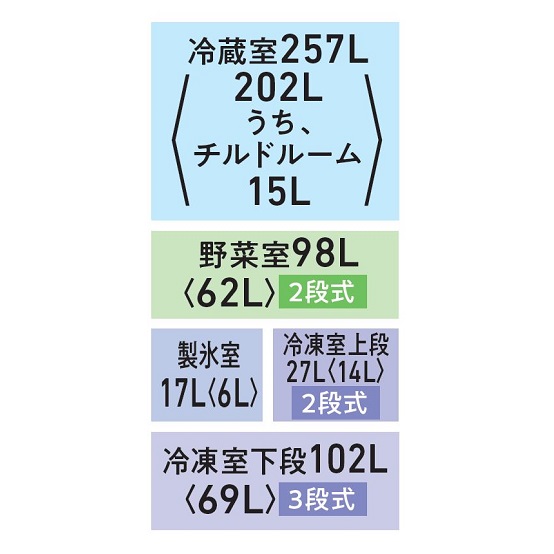 GR-Y500GTM　各部屋容量