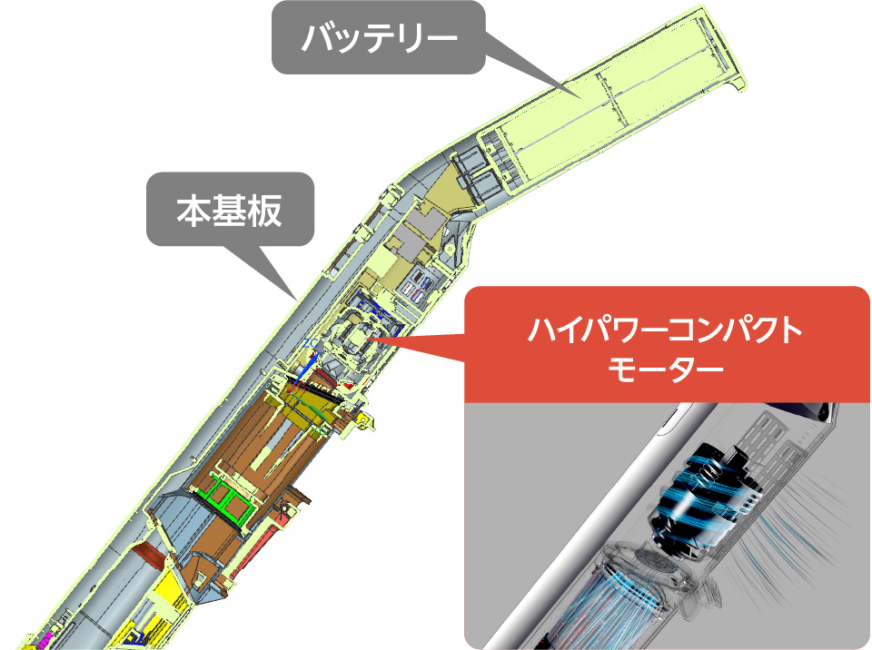 ハイパワーコンパクトモーターの構造イメージ