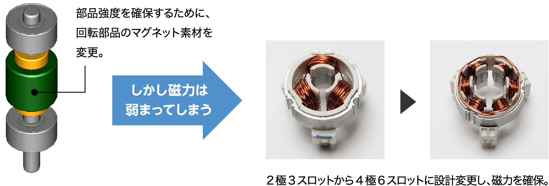 性能向上のための技術開発イメージ