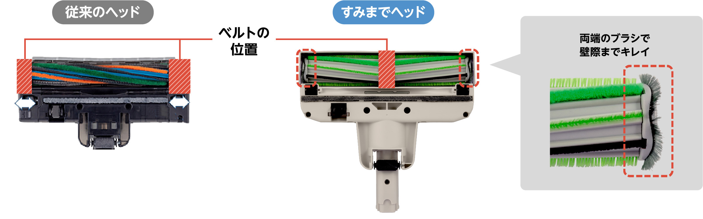 すみまでヘッドと従来のヘッドの比較