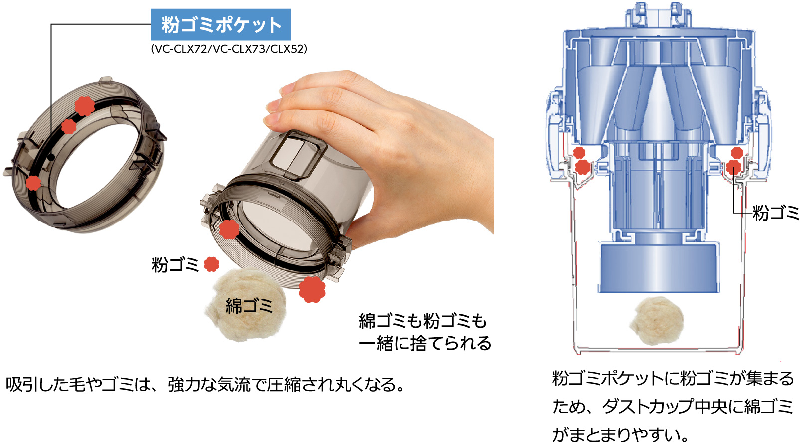 粉ゴミポケットイメージ