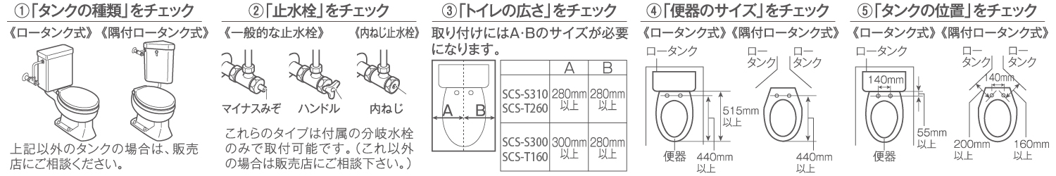 東芝温水洗浄便座　SCS-S300　購入前チェック