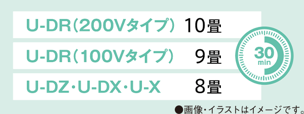 U-DR（200Vタイプ）は10畳、U-DR（100Vタイプ）は9畳、U-DZ・U-DX・U-Xは8畳