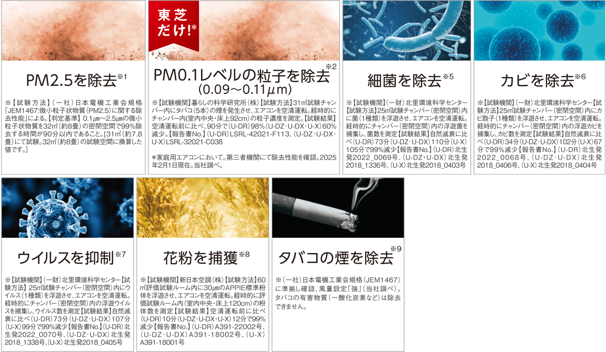 PM2.5を除去※1 PM0.1レベル（0.09～0.11㎛の粒子を除去※2 細菌を除去※5 カビを除去※6 ウイルスを抑制※7 花粉を捕獲※8 タバコの煙を除去※9