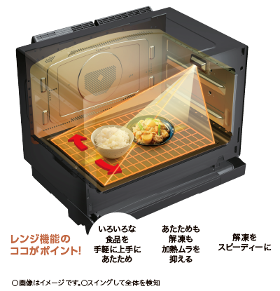 レンジ機能のココがポイント! いろいろな食品を手軽に上手にあたため あたためも解凍も加熱ムラを抑える 解凍をスピーディーに