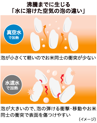 沸騰までに生じる 「水に溶けた空気の泡の違い」