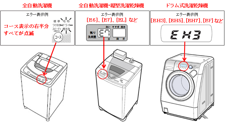 TOSHIBA ドラム洗濯機　乾燥のみ故障購入前にコメントお願い致します